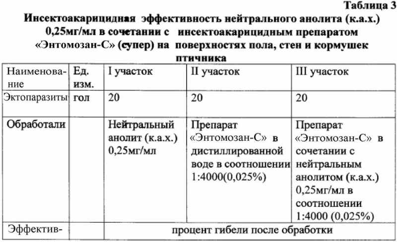 класс конструктивной пожарной опасности здания