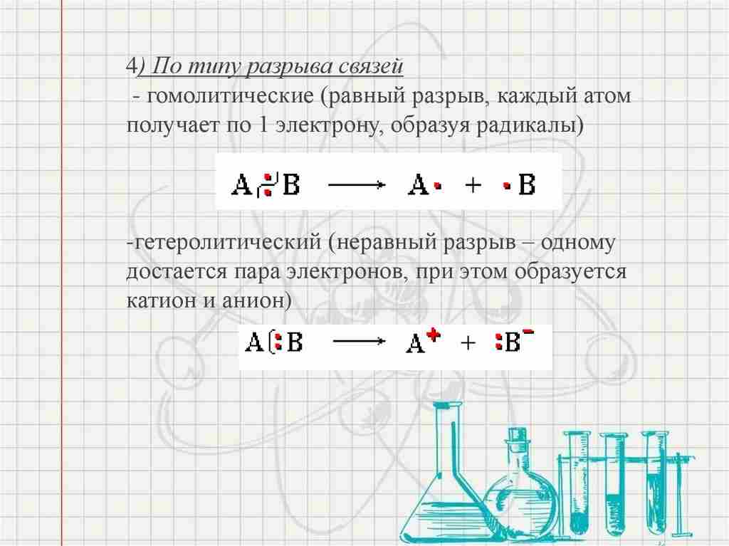 классификация химических реакций в неорганической химии