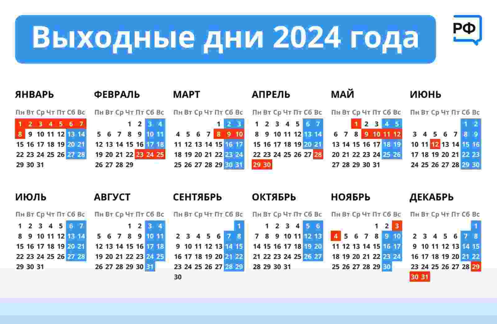 когда дадут детские в ноябре 2024
