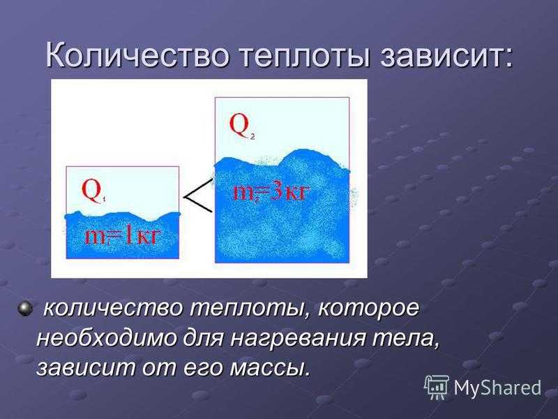 количество теплоты которое необходимо для