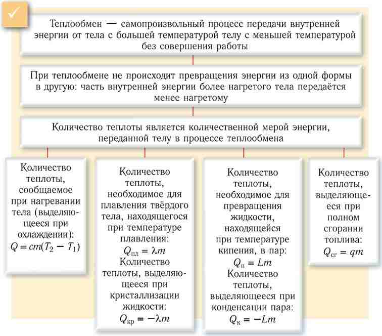 количество теплоты не зависит от