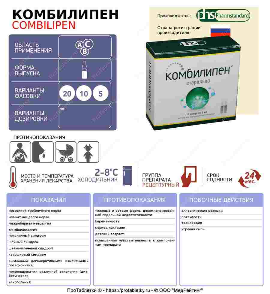 комбилипен ампулы инструкция по применению цена