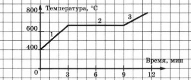 контрольная работа тепловые явления 8 класс