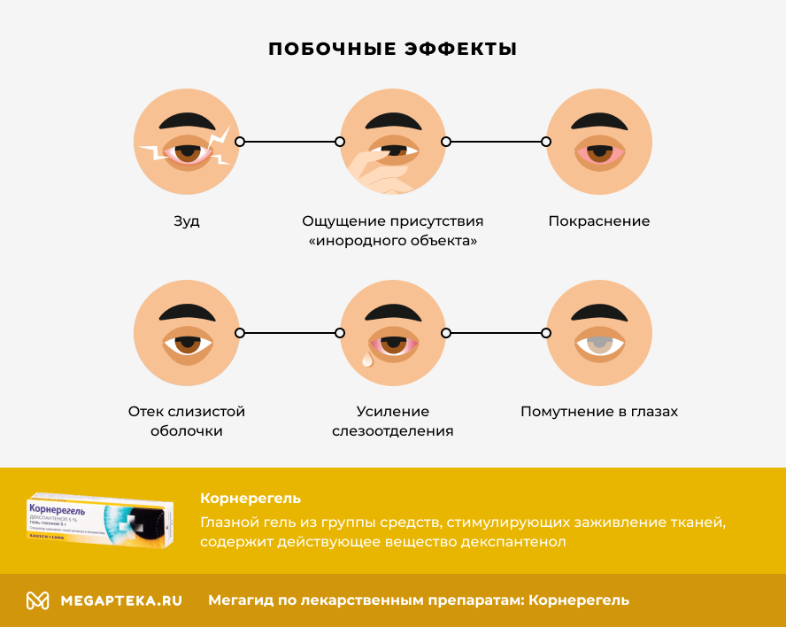 корнерегель инструкция по применению цена отзывы аналоги