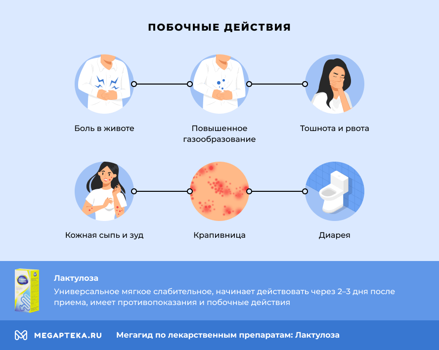 лактулоза инструкция по применению цена