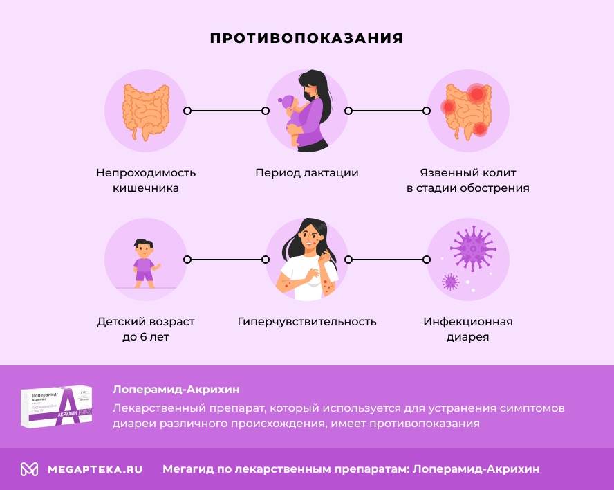 лоперамид акрихин инструкция по применению