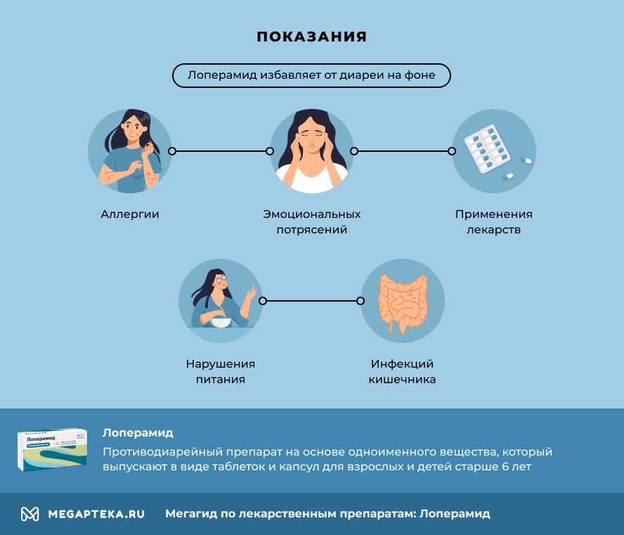 лоперамид инструкция по применению цена