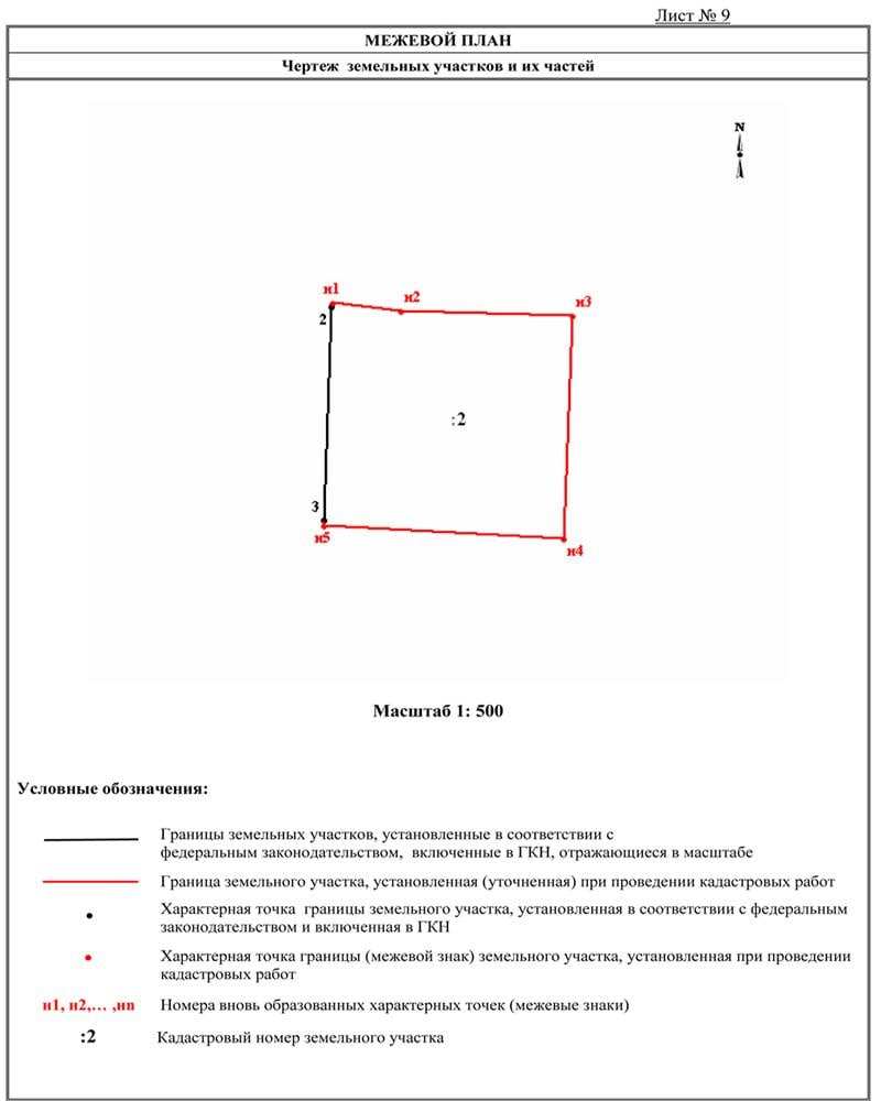 межевой план земельного участка это