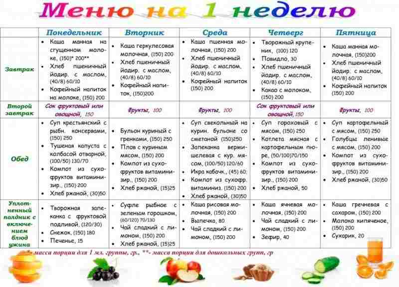 меню здорового питания на неделю