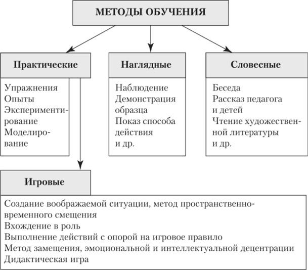 метод обучения это в педагогике