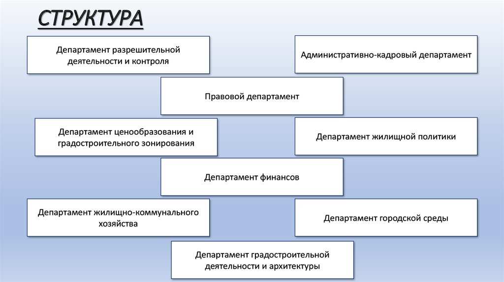 министерство строительства и жилищно коммунального хозяйства рф