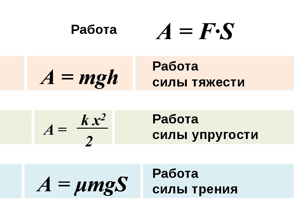 может ли совершать работу сила трения покоя