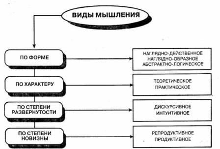 мышление имеет исключительно коллективный характер