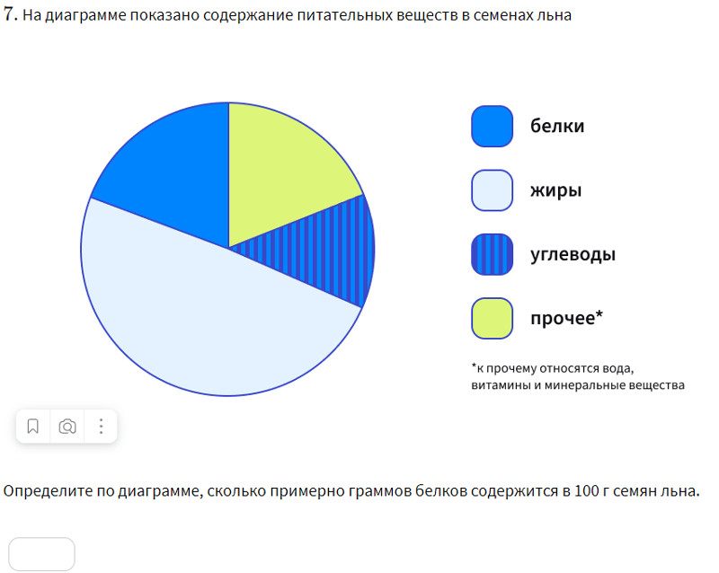 на диаграмме показано содержание питательных веществ