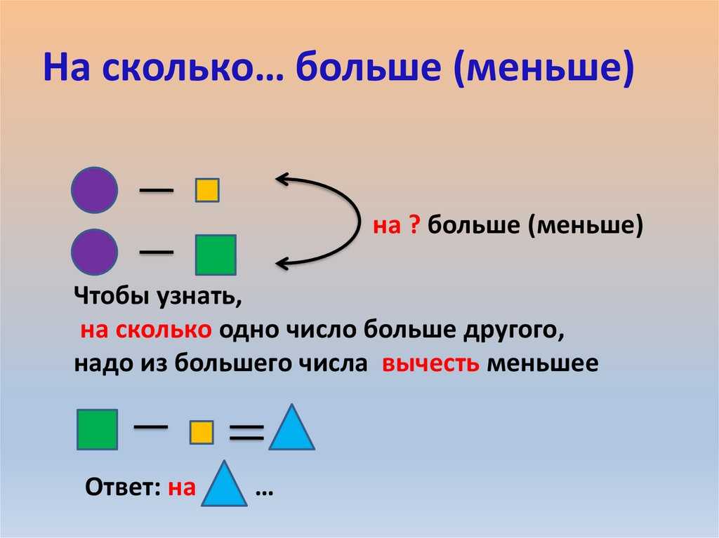 на сколько больше на сколько меньше