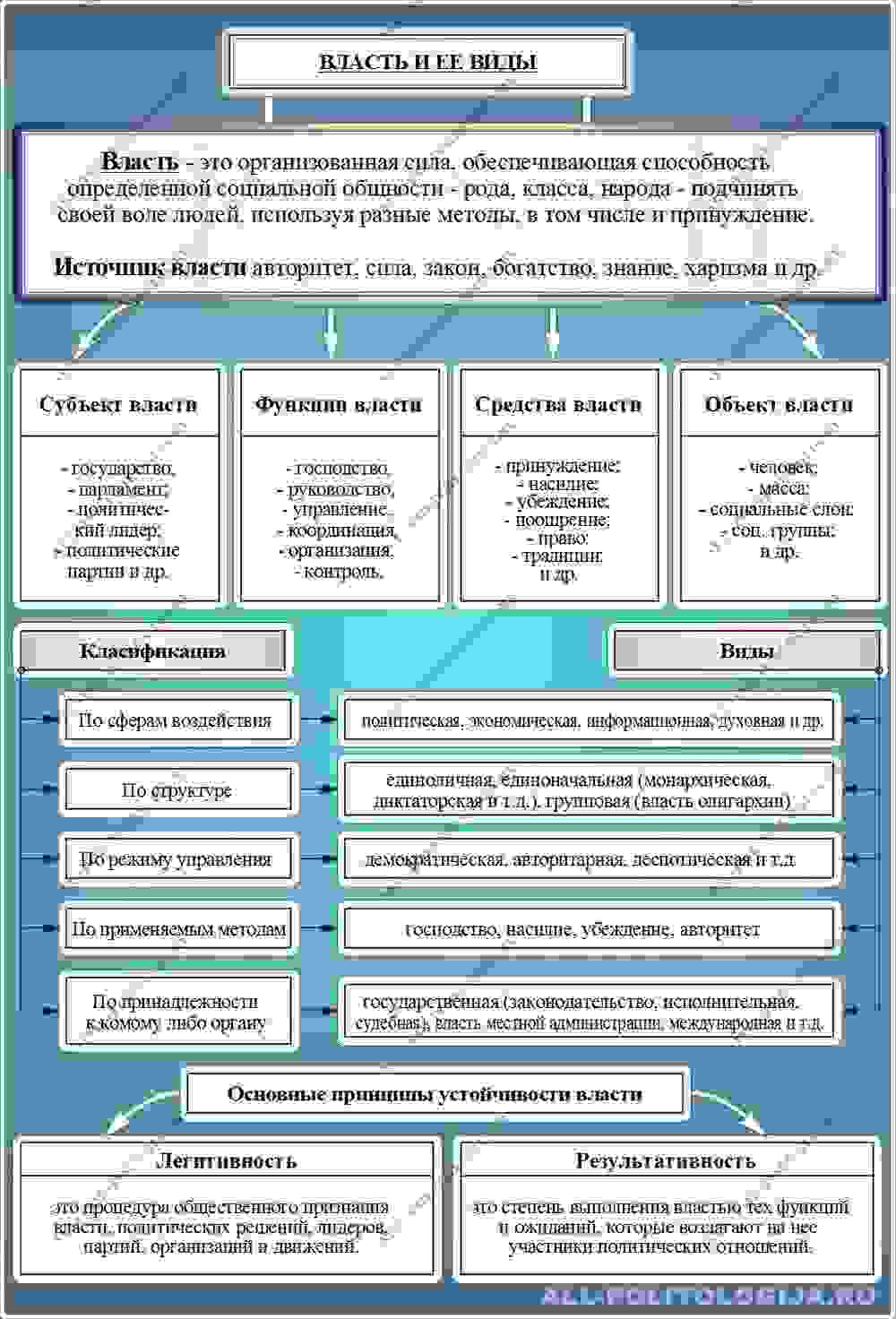 назовите и опишите основные элементы деятельности