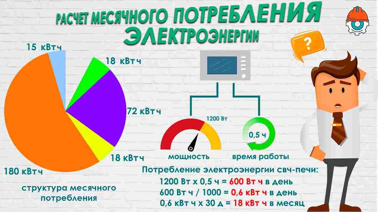 норматив потребления электроэнергии на 1 человека