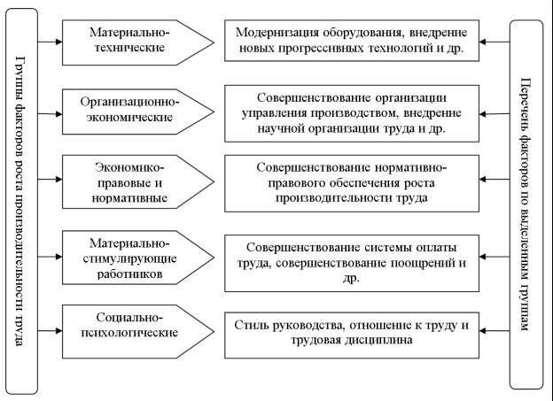 обоснуйте значимость труда как фактора производства