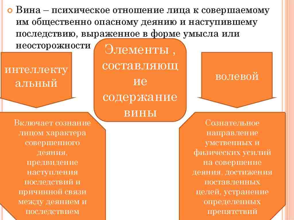 объект субъект объективная сторона субъективная сторона