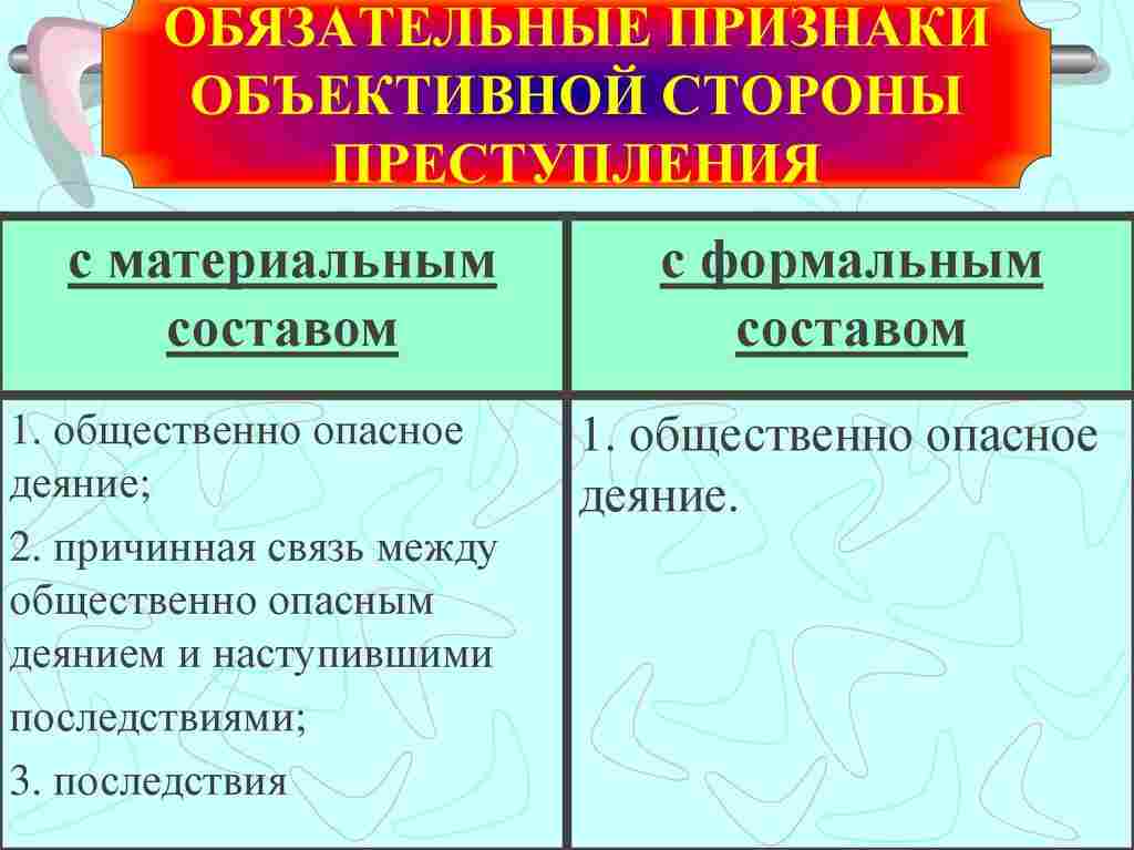 обязательные признаки объективной стороны преступления