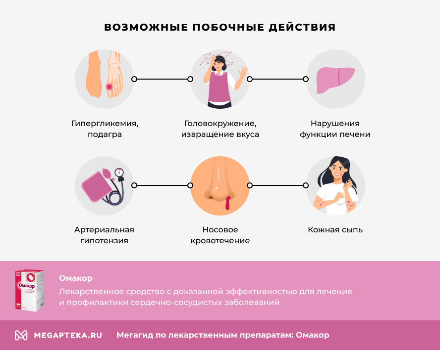 омакор инструкция по применению цена