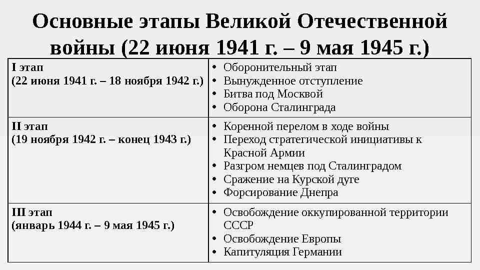 основные события международных отношений 1933 1939