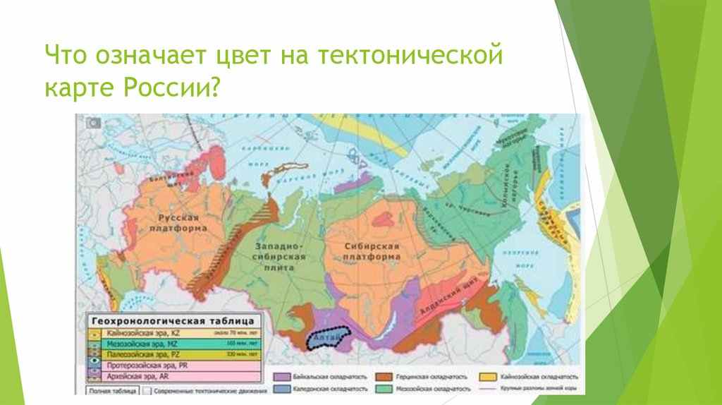 основные этапы формирования земной коры