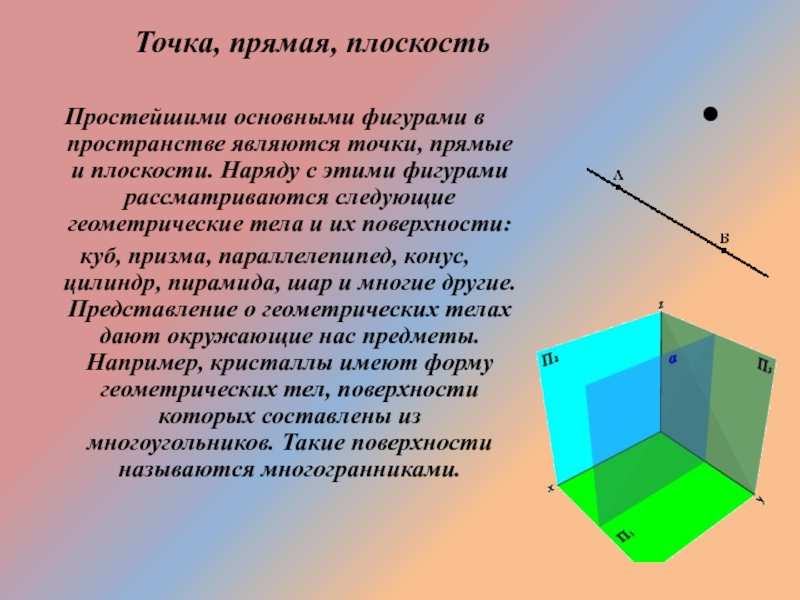 основными фигурами в пространстве являются