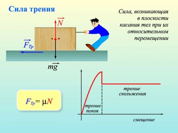 от чего зависит коэффициент трения скольжения