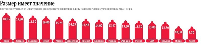 от чего зависит размер члена