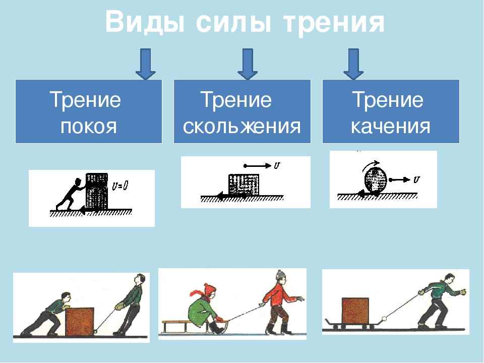 от чего зависит сила трения