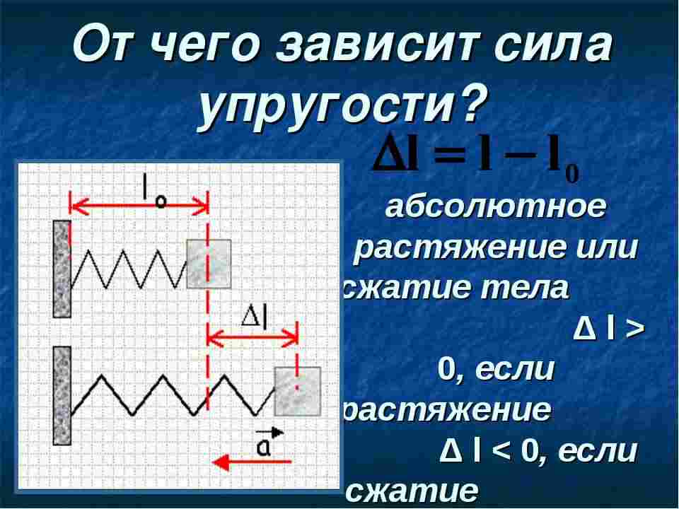 от чего зависит сила упругости