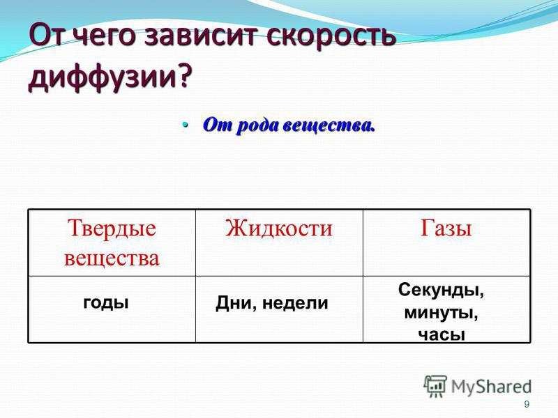 от чего зависит скорость диффузии