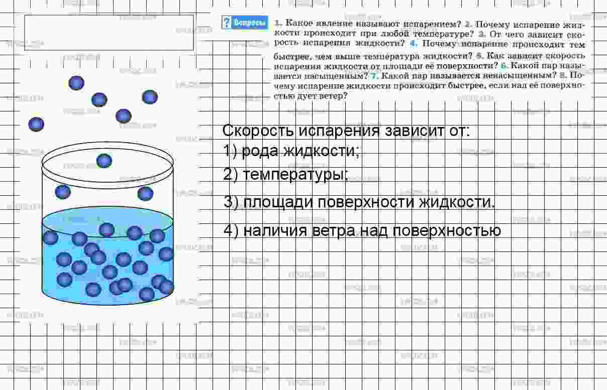 от чего зависит скорость испарения жидкости