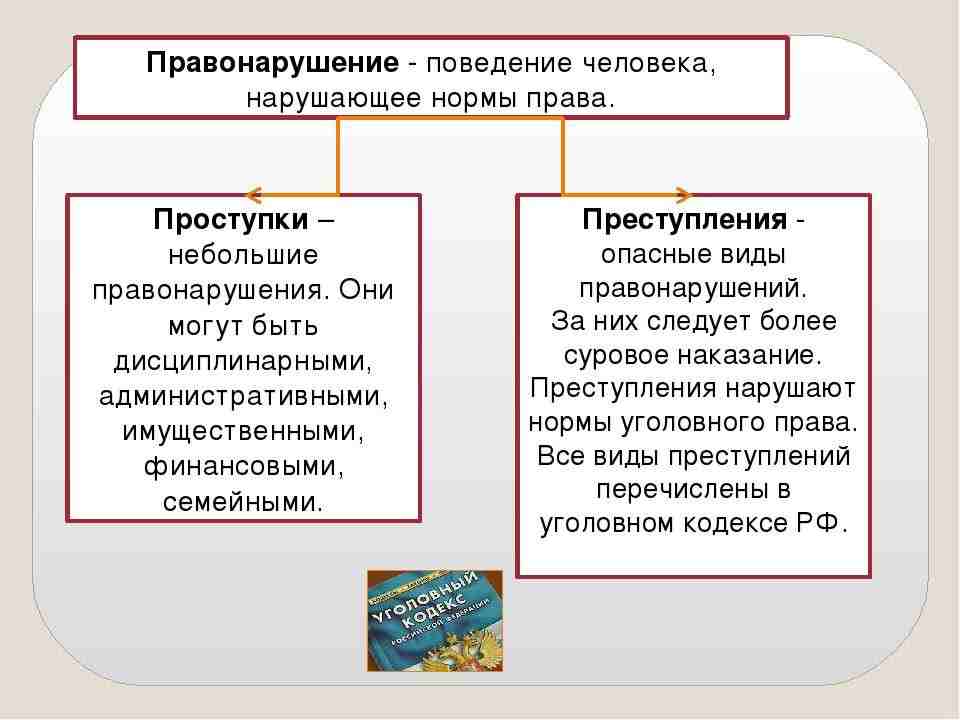 отличие преступления от иных правонарушений