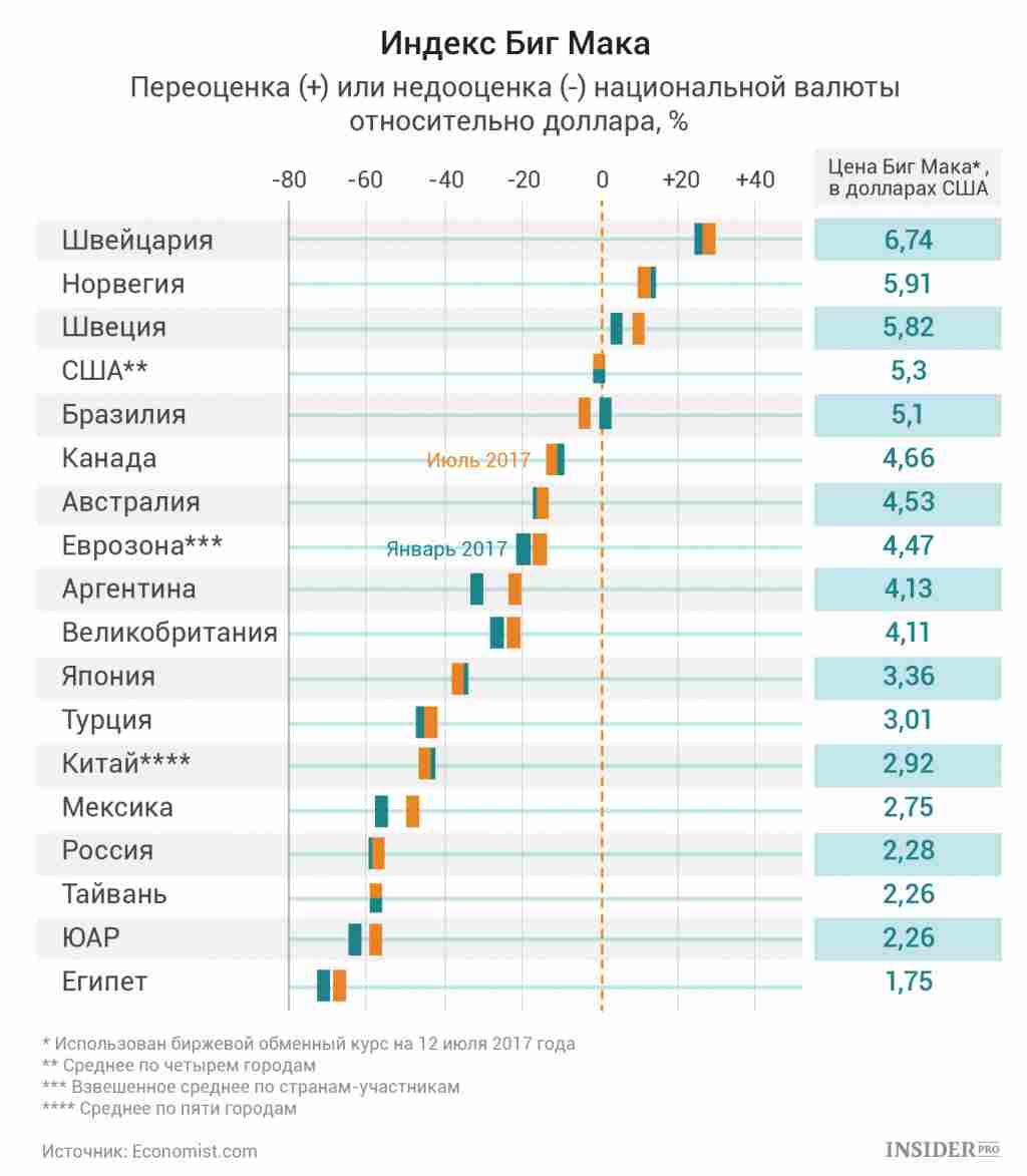 паритет покупательной способности по странам