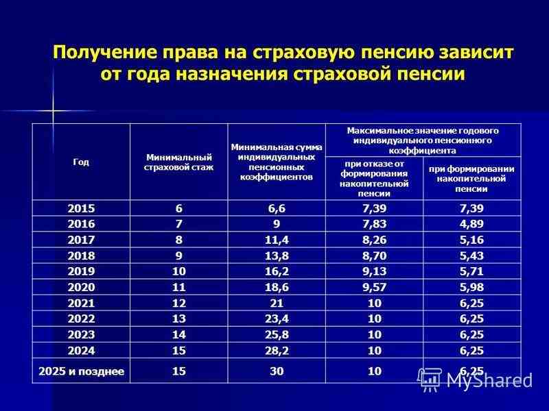 пенсионный коэффициент что это такое