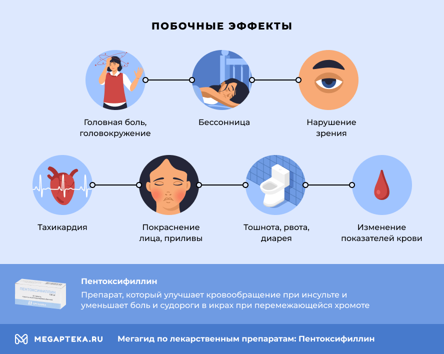 пентоксифиллин инструкция по применению цена