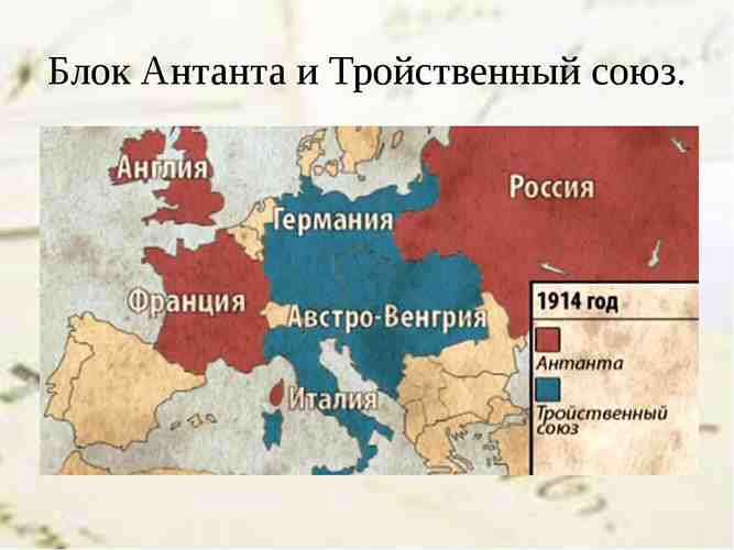 первая мировая кто с кем воевал