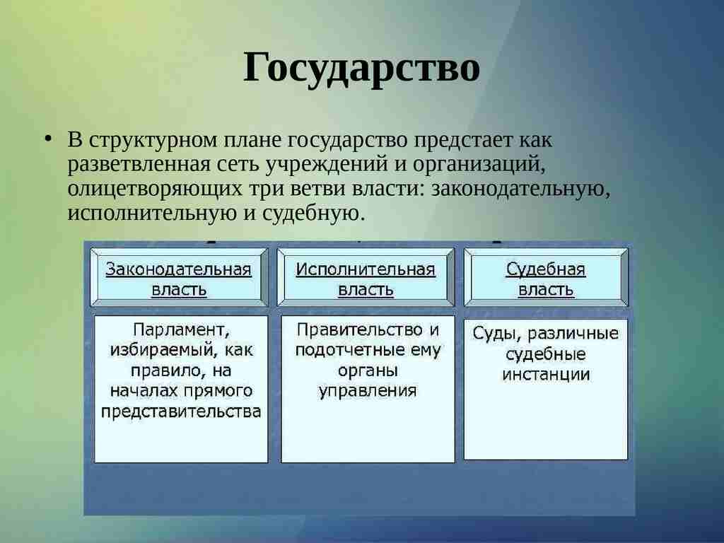 понятие и основные признаки государства