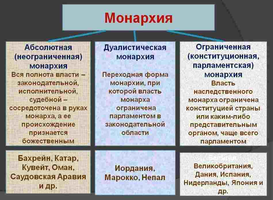 почему англия стала называться парламентской монархией