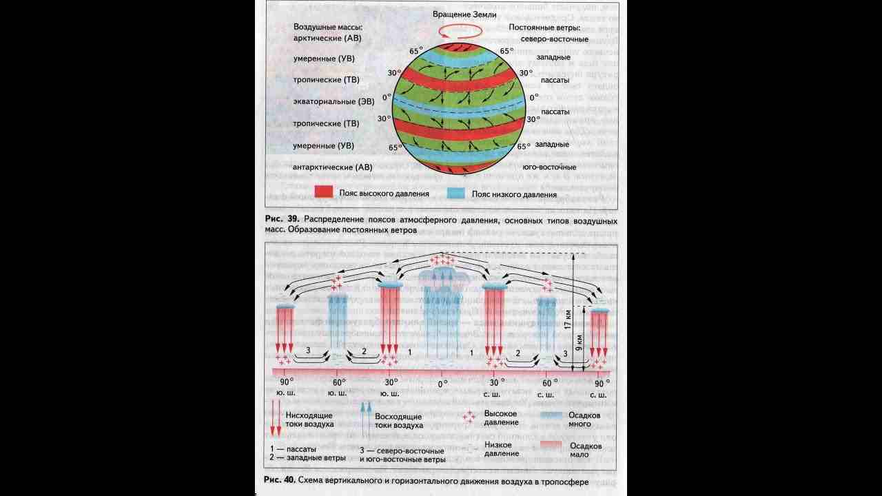 пояс пониженного атмосферного давления характеристики
