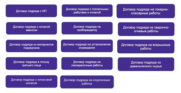 предмет договора является условием договора