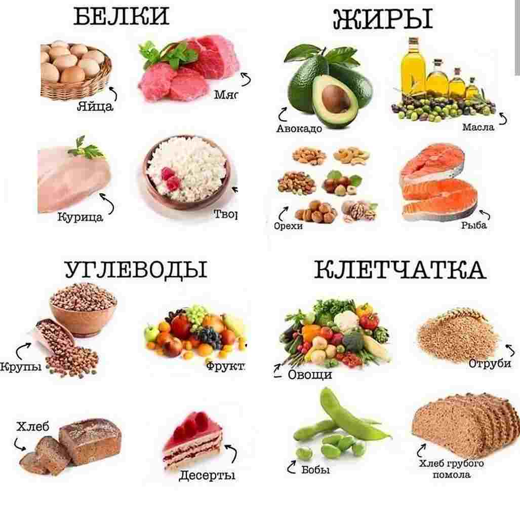 продукты содержащие клетчатку список продуктов