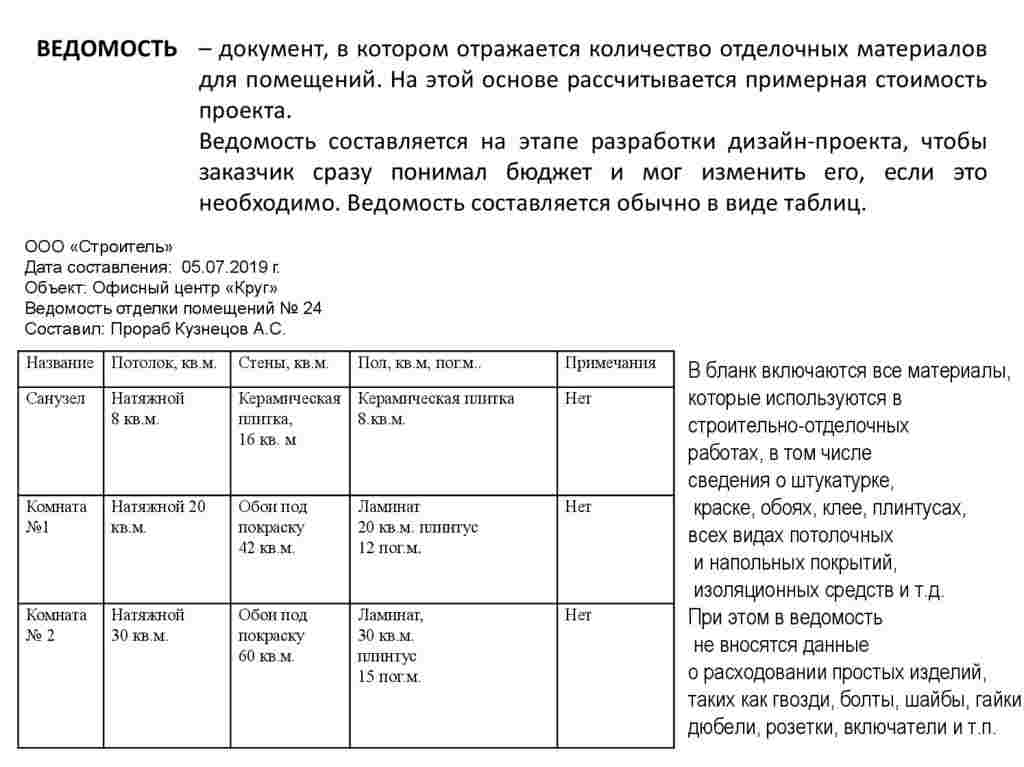 проектная документация и рабочая документация отличия