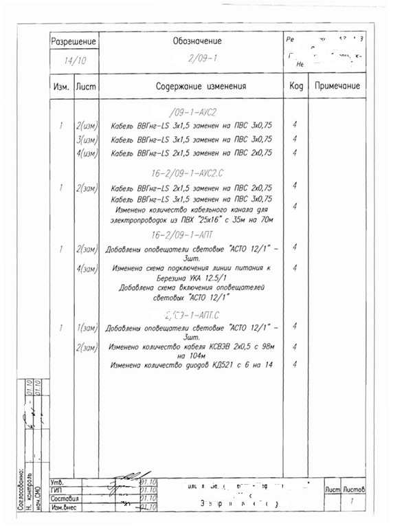 разрешение на внесение изменений в проектную документацию