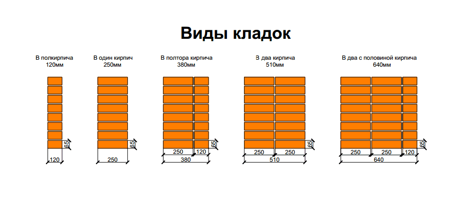 расход цемента на 1м3 бетона