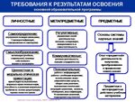 результатами освоения основных образовательных программ являются