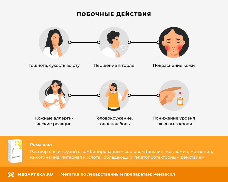 ремаксол инструкция по применению цена