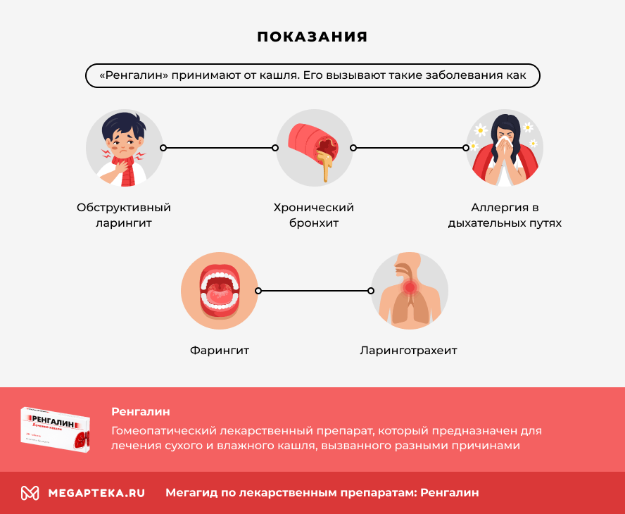 ренгалин инструкция по применению взрослым